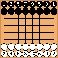 Shogi - Chessprogramming wiki